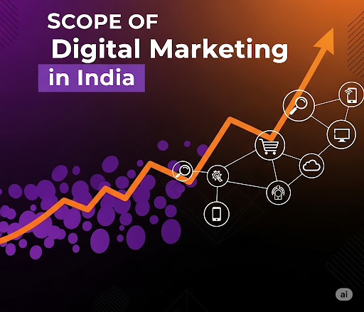 Scope of Digital Marketing in India (2025)